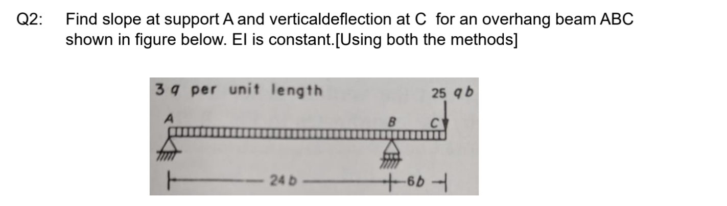 Q 2 : Find slope at support \ ( A \ ) and