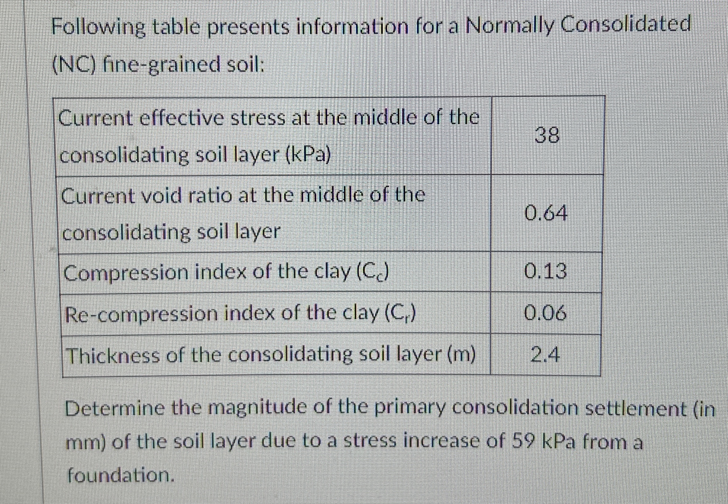 Following table presents information for a