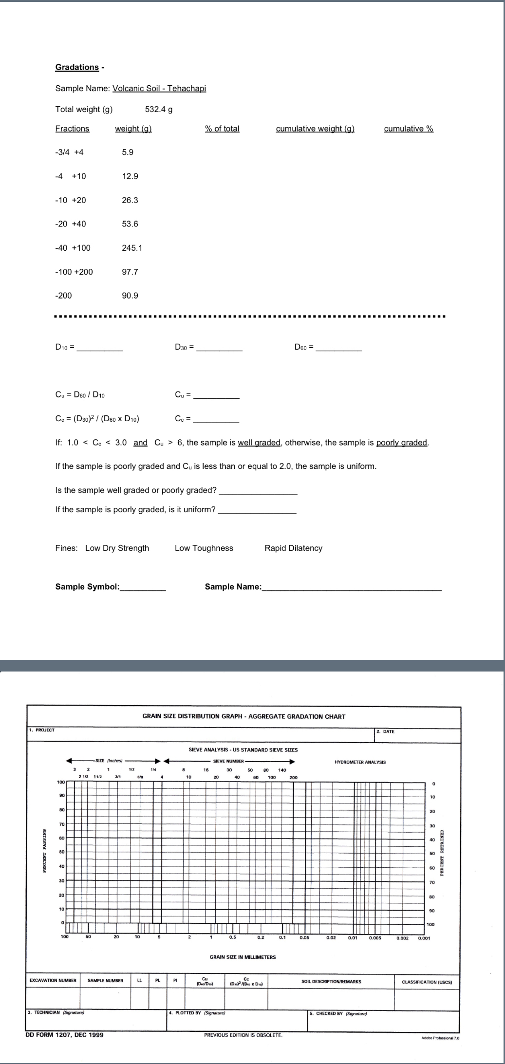 Gradations - Sample Name: Volcanic Soil -