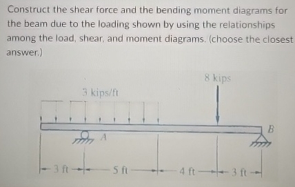 Construct the shear force and the bending moment
