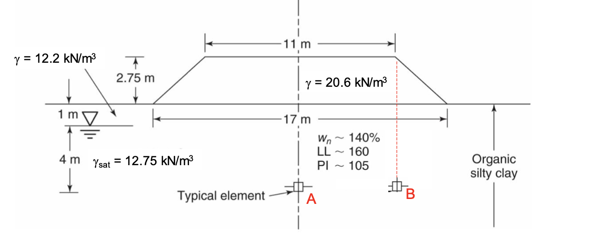 A long embankment is being constructed rapidly on