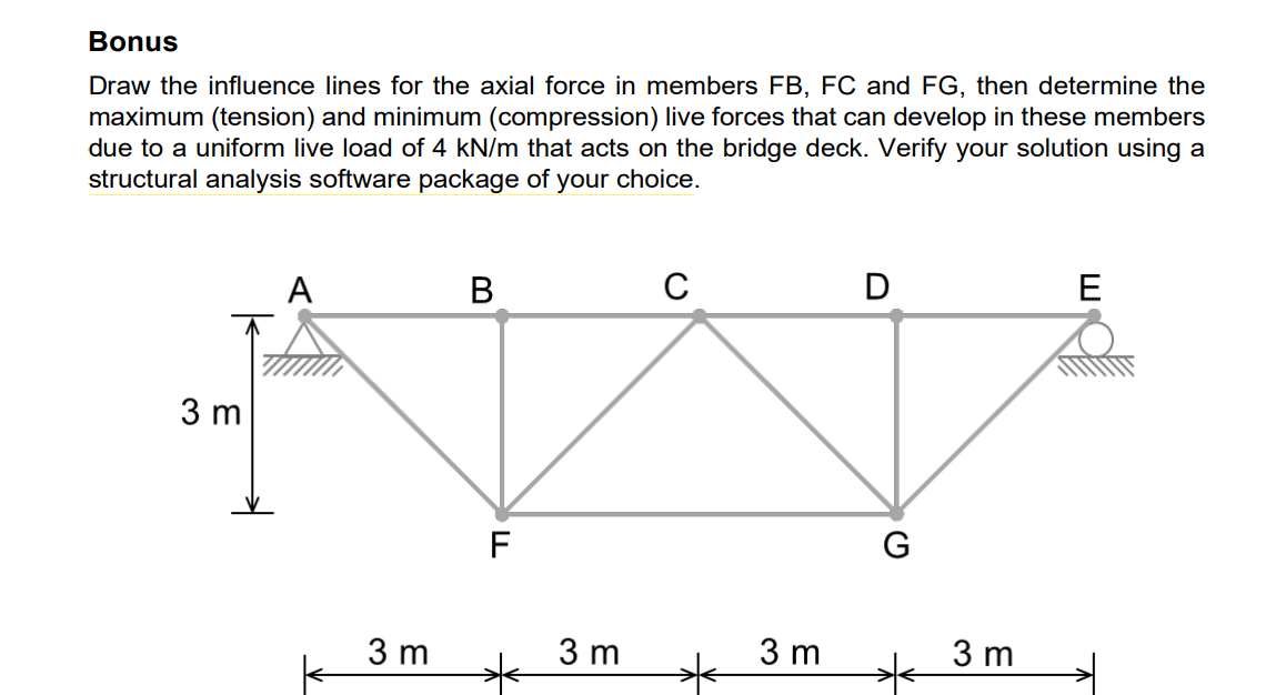 Draw the influence lines for the axial force in