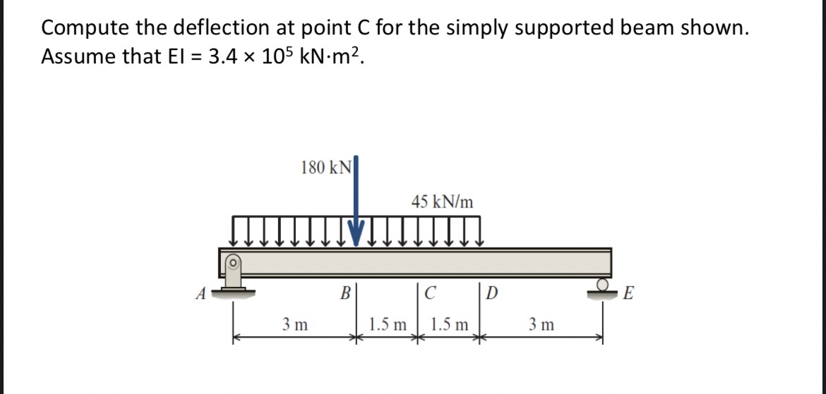 Compute the deflection at point C for the simply