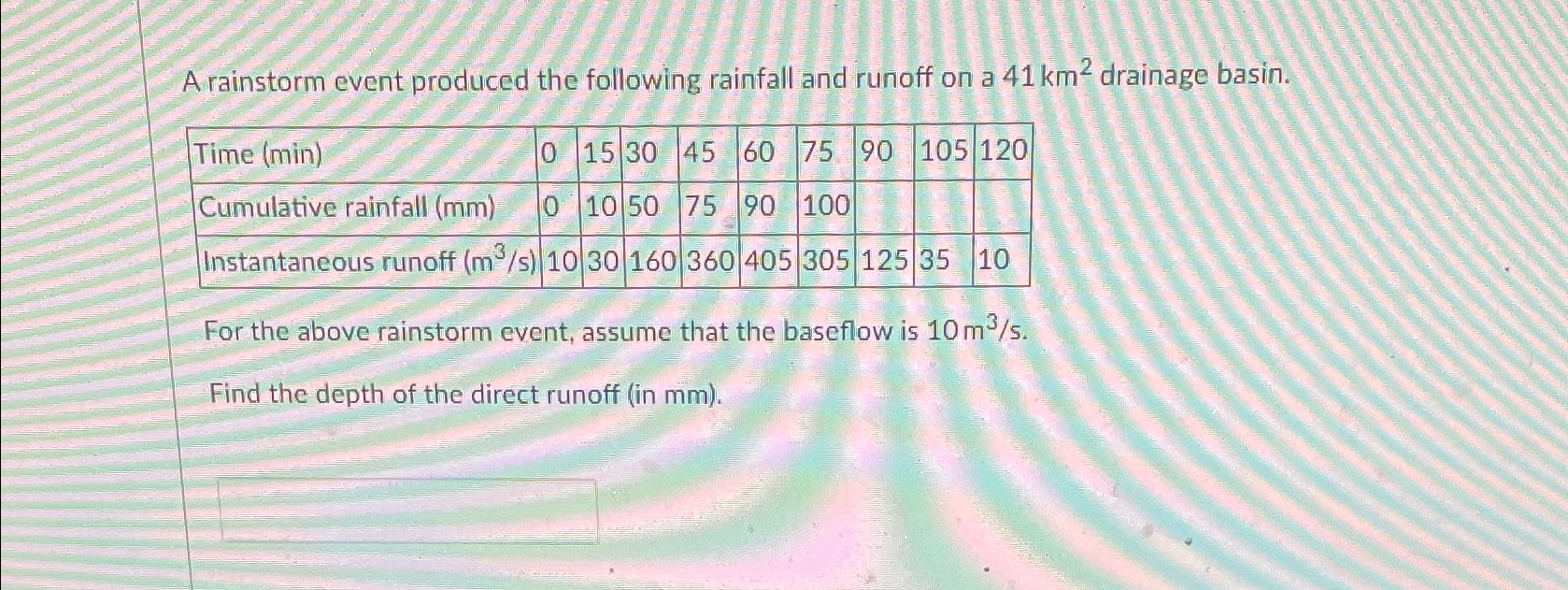 A rainstorm event produced the following rainfall