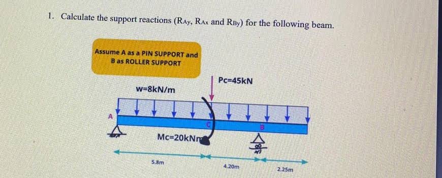 Calculate the support reactions ( R A y , R A x