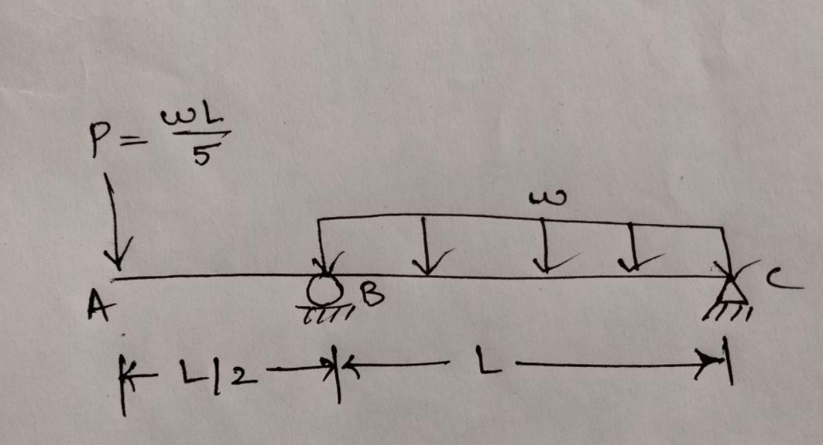 Find the elastic curve equation for span BC ? ? ?