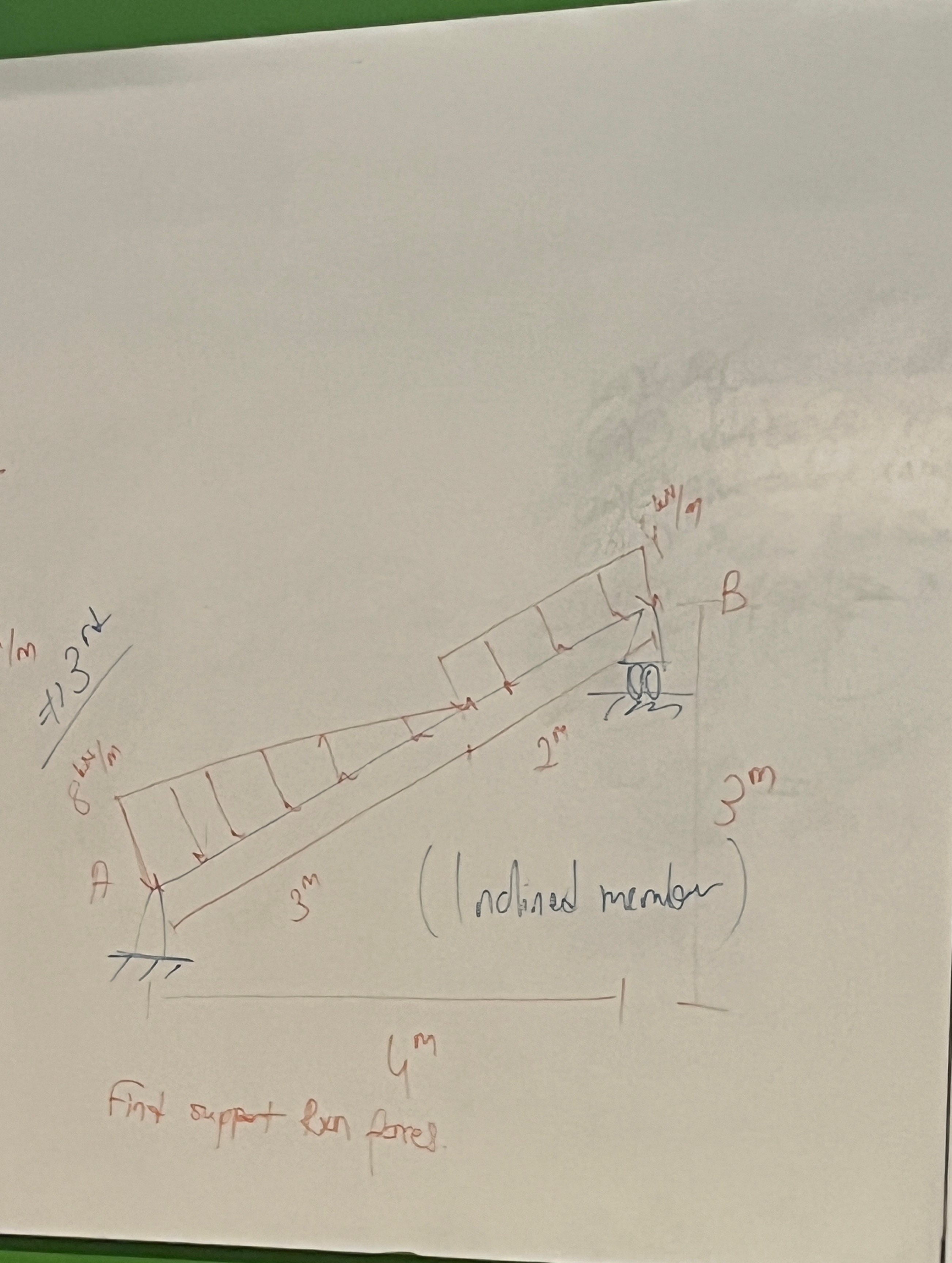 Find the reaction support ?