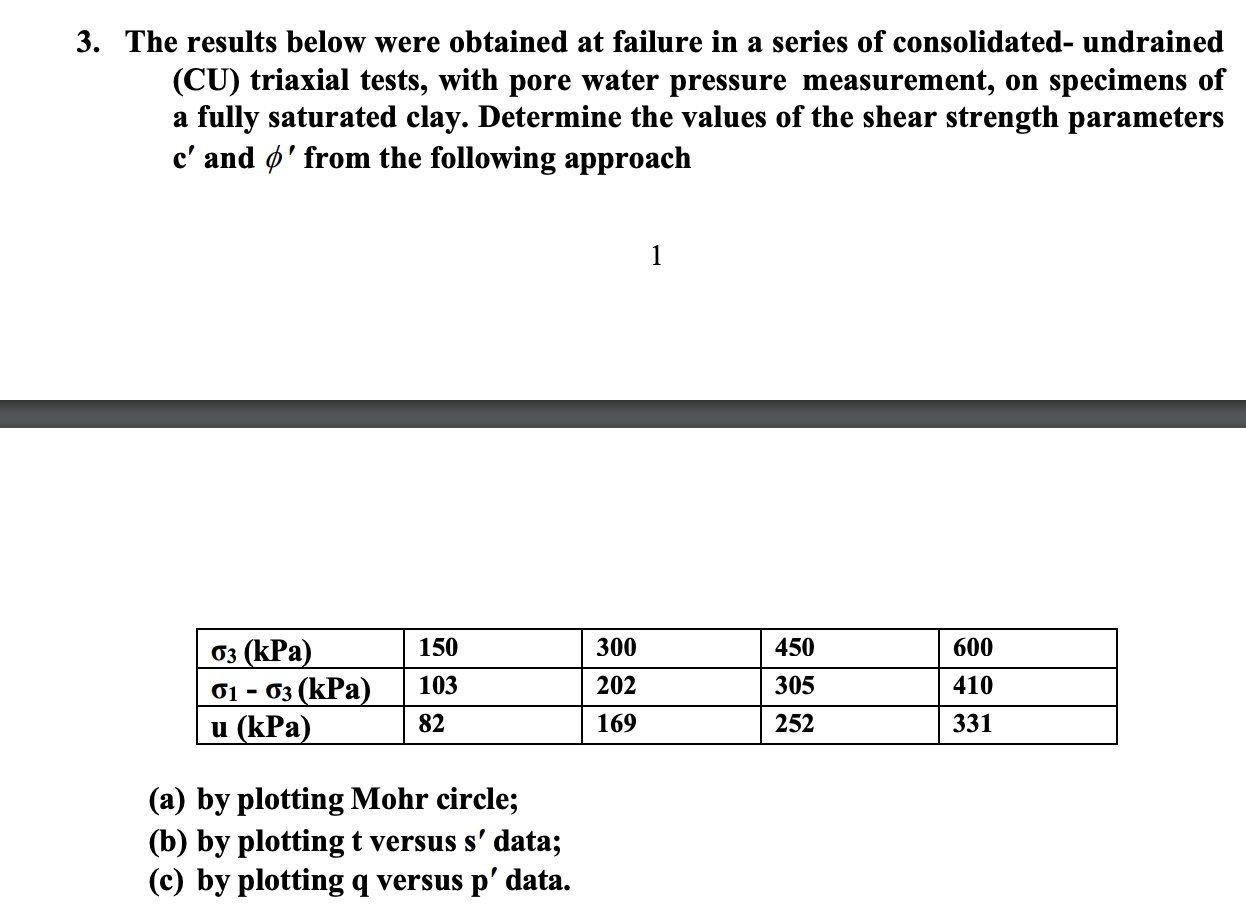 3 . The results below were obtained at failure in