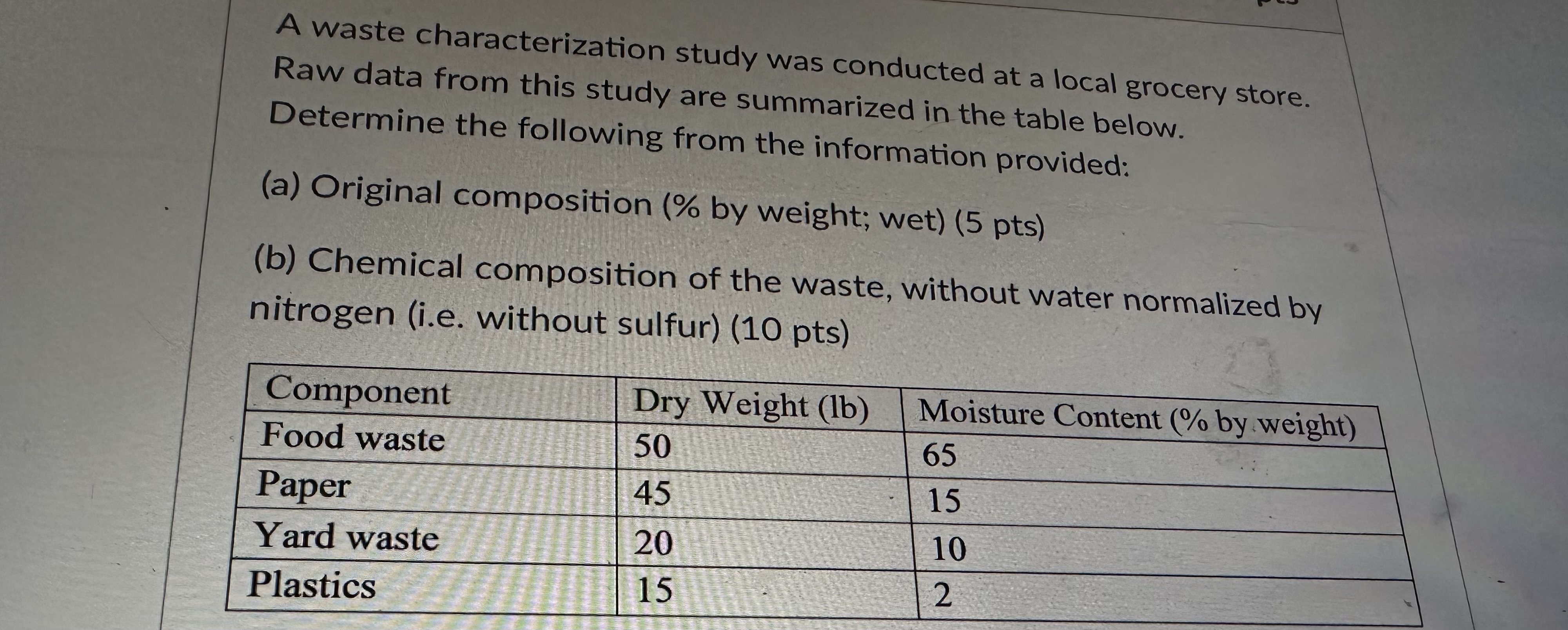 A waste characterization study was conducted at a