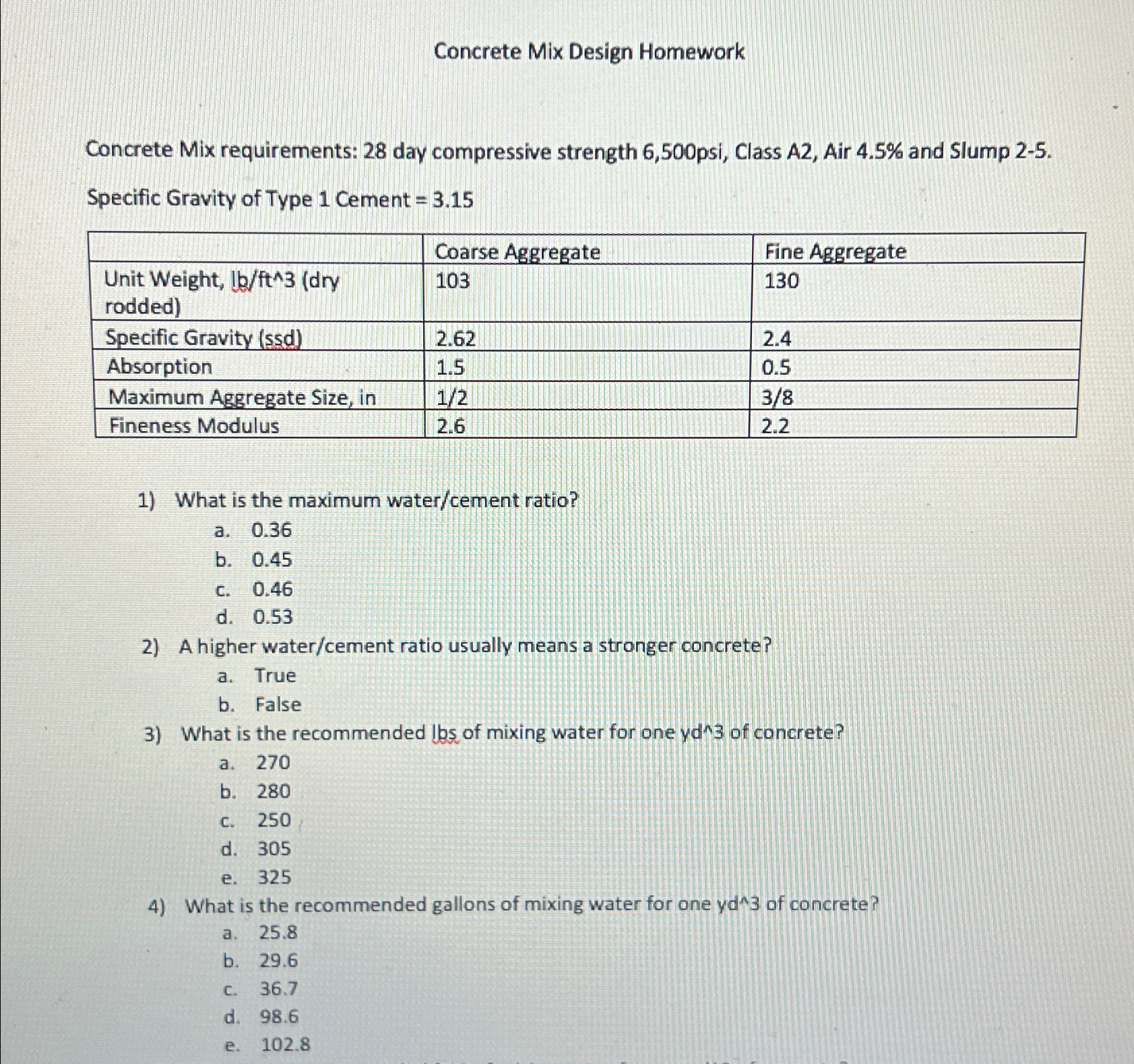 Concrete Mix Design Homework Concrete Mix