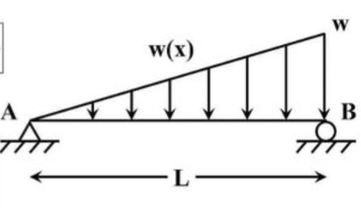 Find the maximum displacement by double
