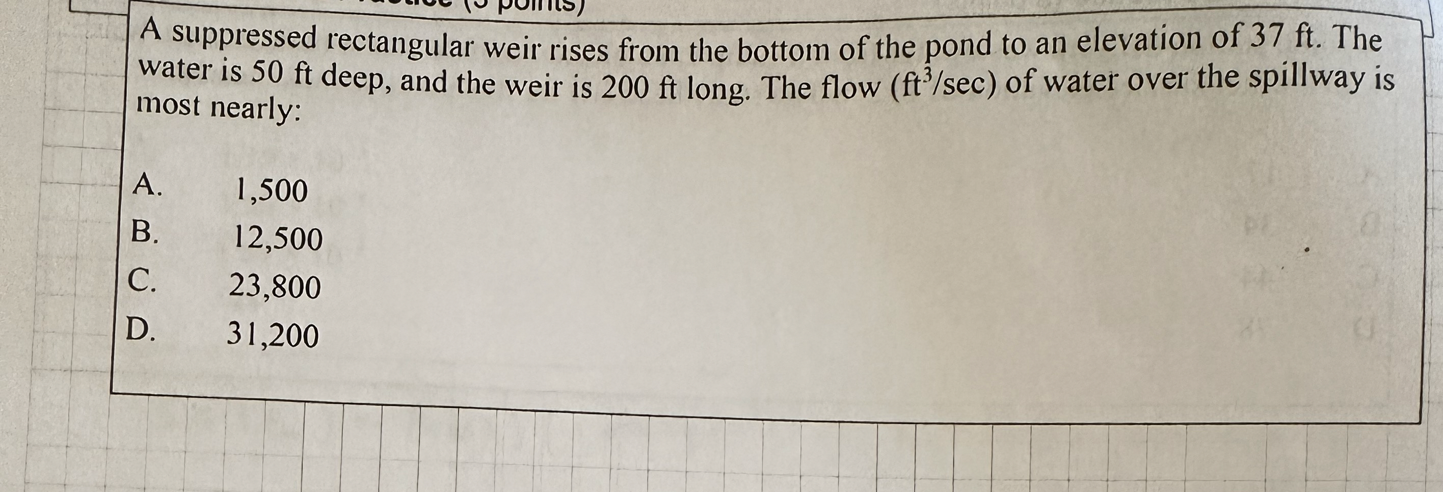 A suppressed rectangular weir rises from the