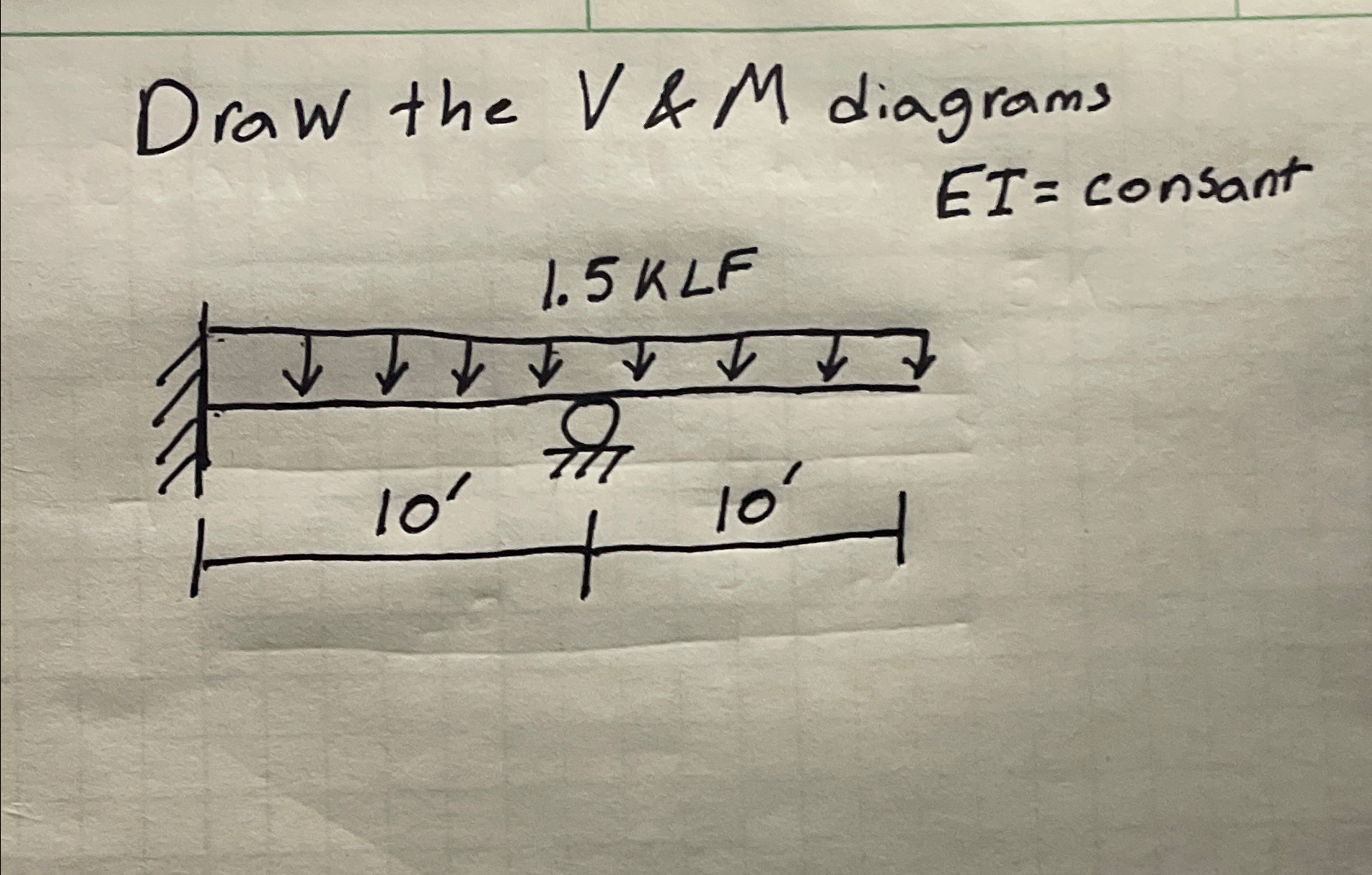 Draw the V & M diagrams E I = consant
