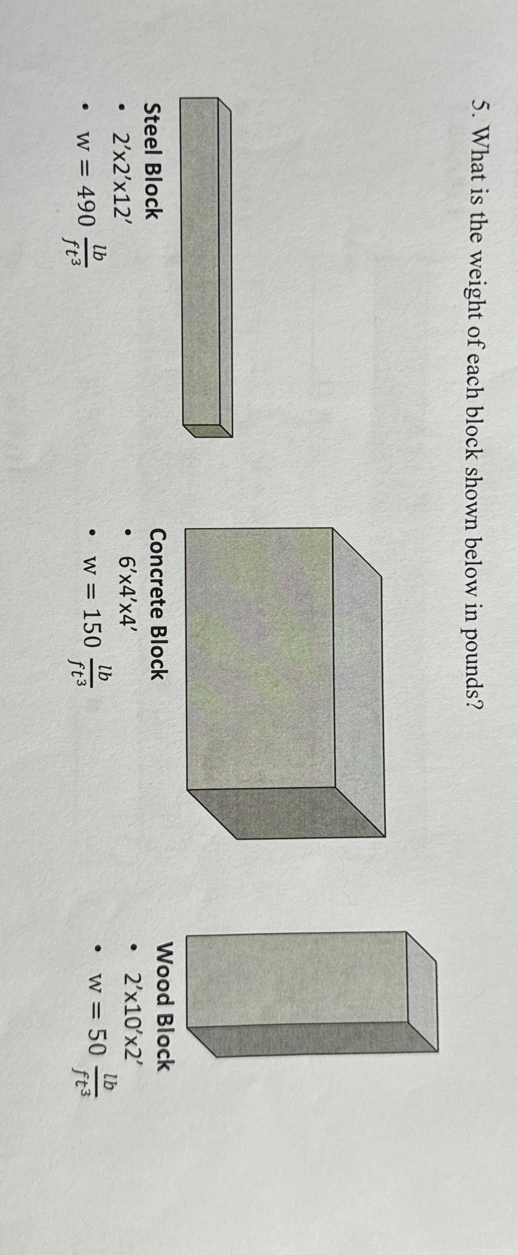 What is the weight of each block shown below in