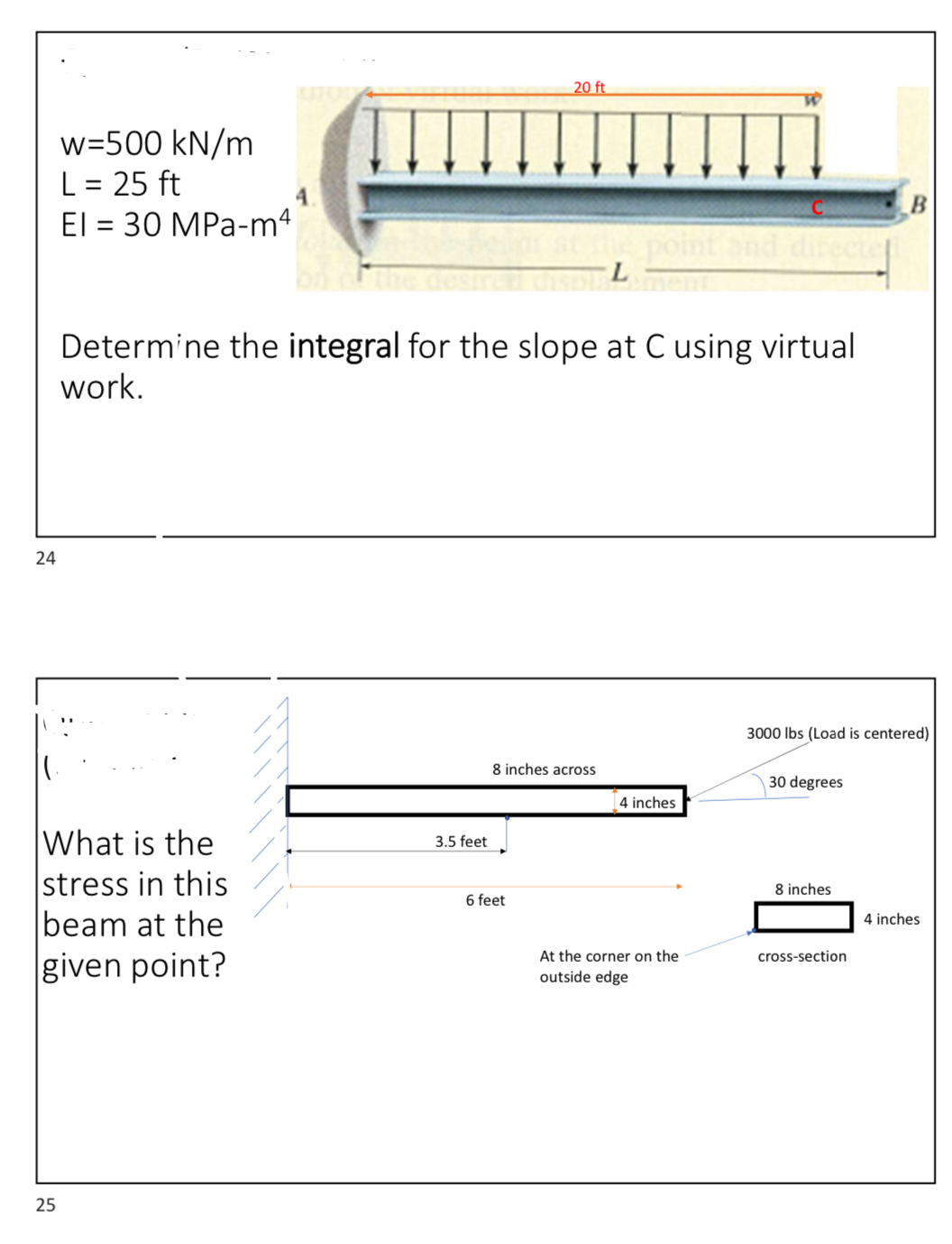 Determine the integral for the slope at C using