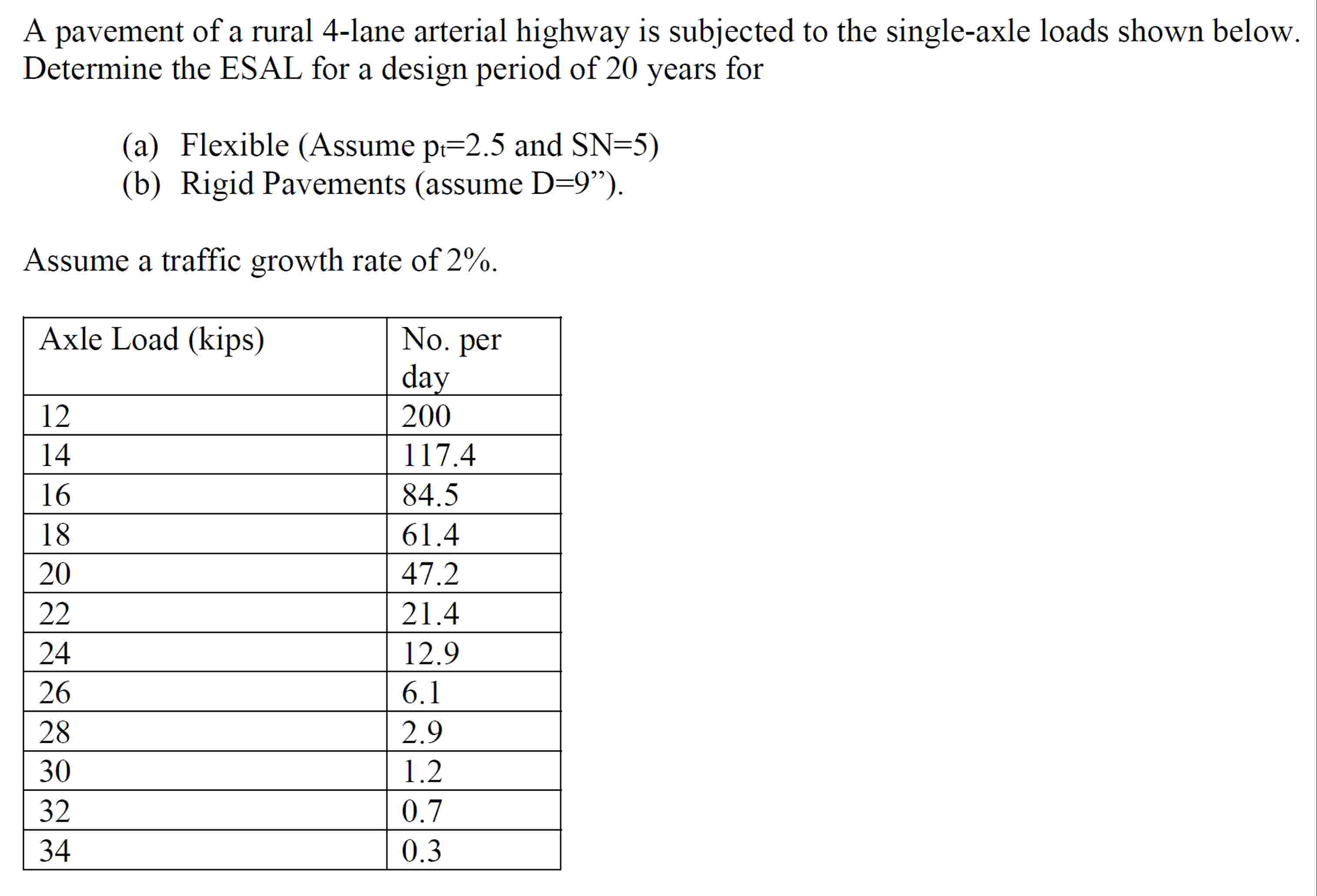 Solve ( a ) & ( b ) show all work please step by