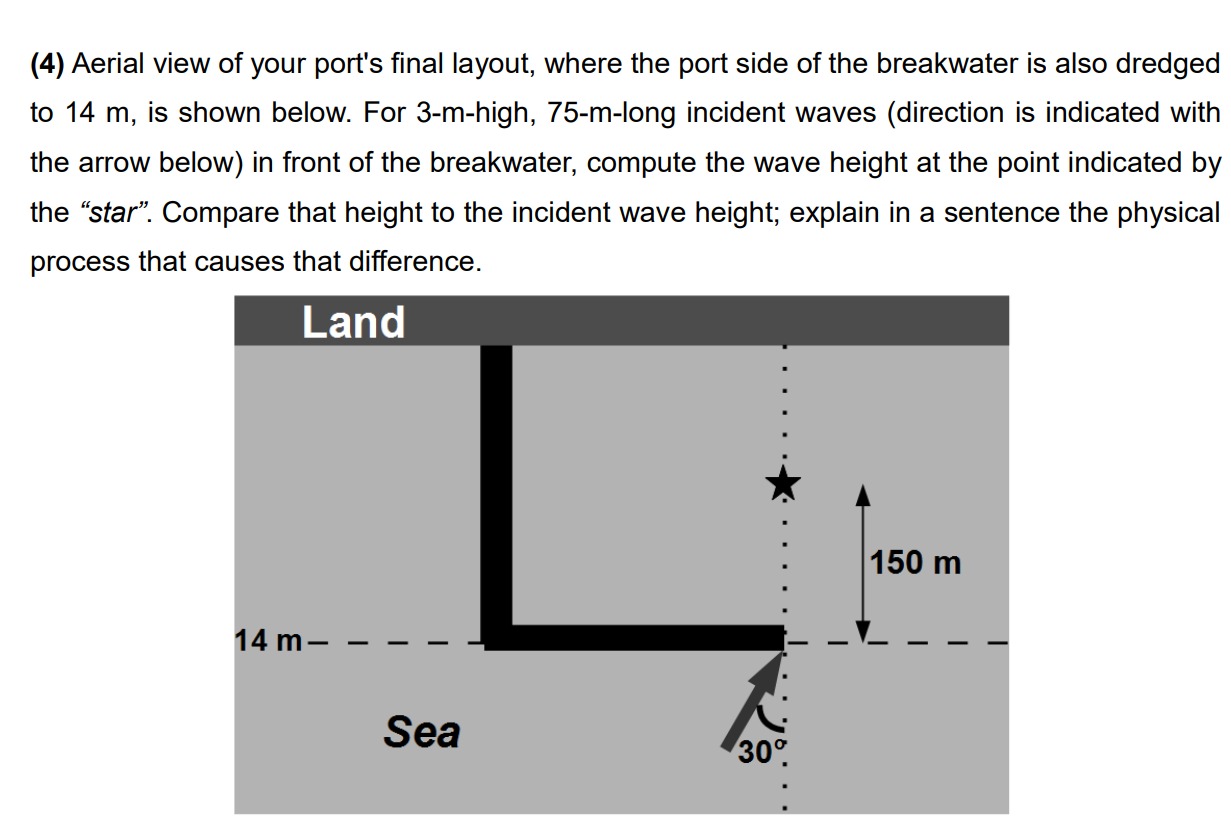 ( 4 ) Aerial view of your port's final layout,