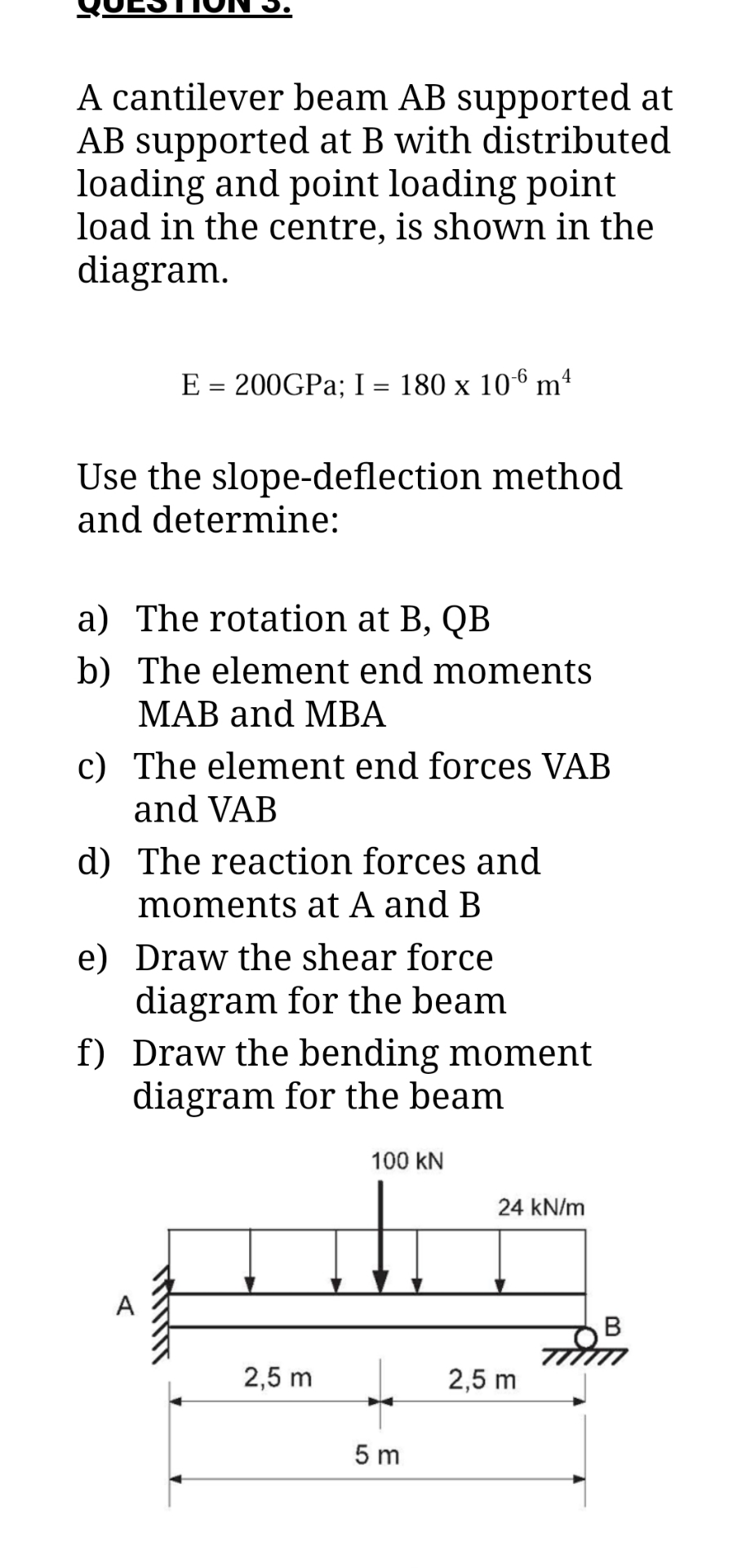A cantilever beam A B supported at AB supported