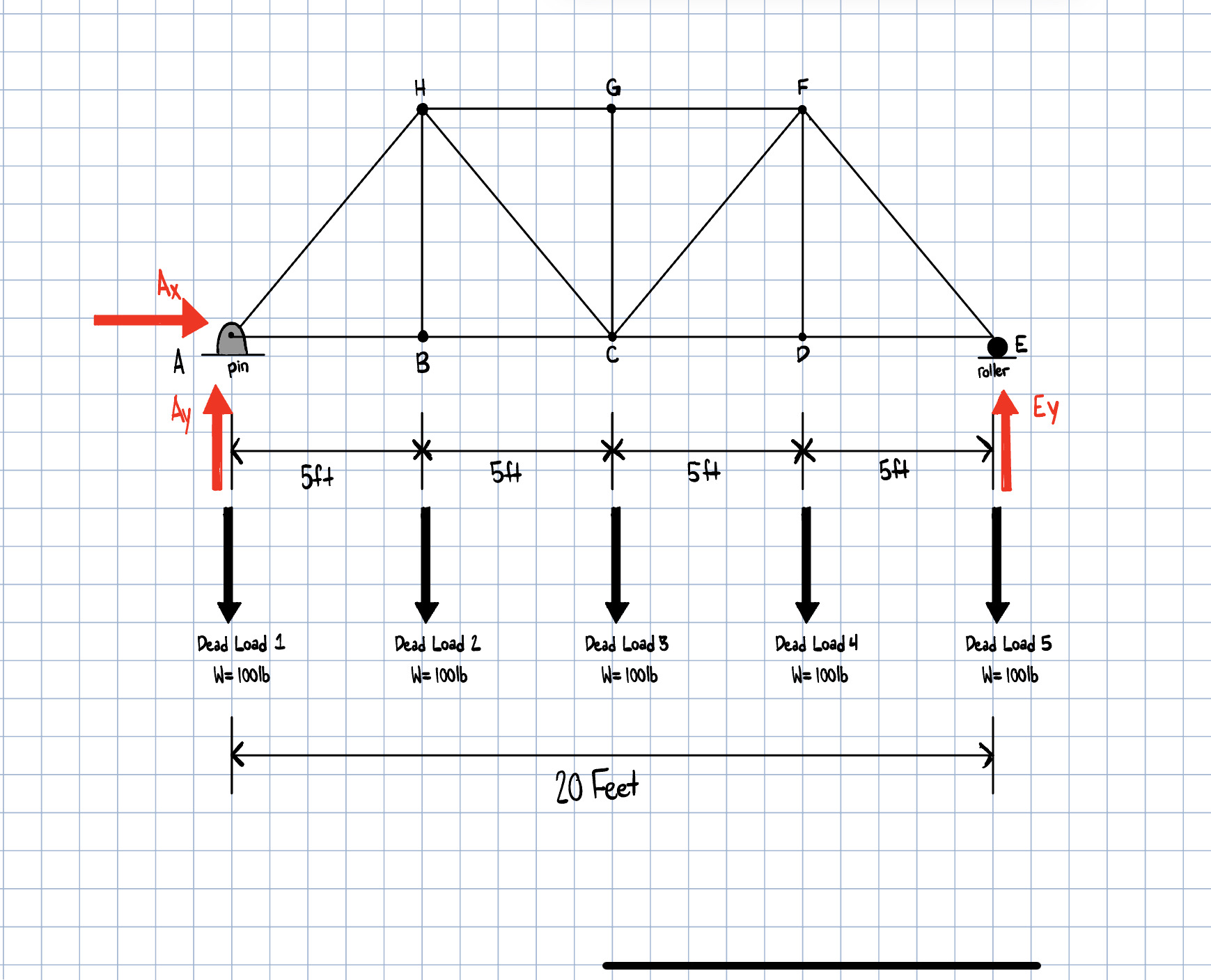 Determine the internal forces of all the bars in