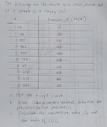The following are the results of a consolidation