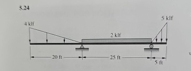 5 . 2 4 find the reaction g moment diagram and