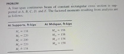 PROBLEM: A four - span continuous beam of