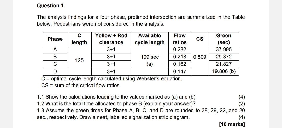 Question 1 The analysis findings for a four