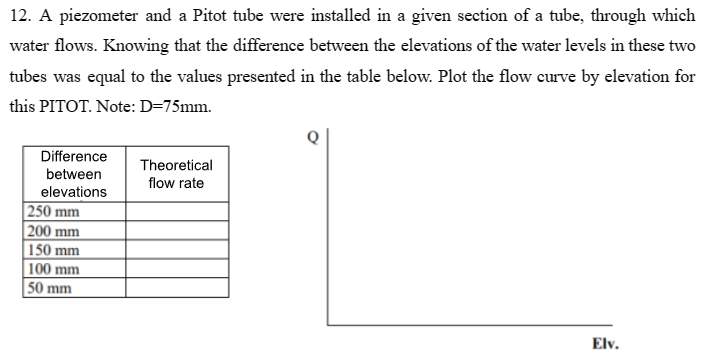 A piezometer and a Pitot tube were installed in a