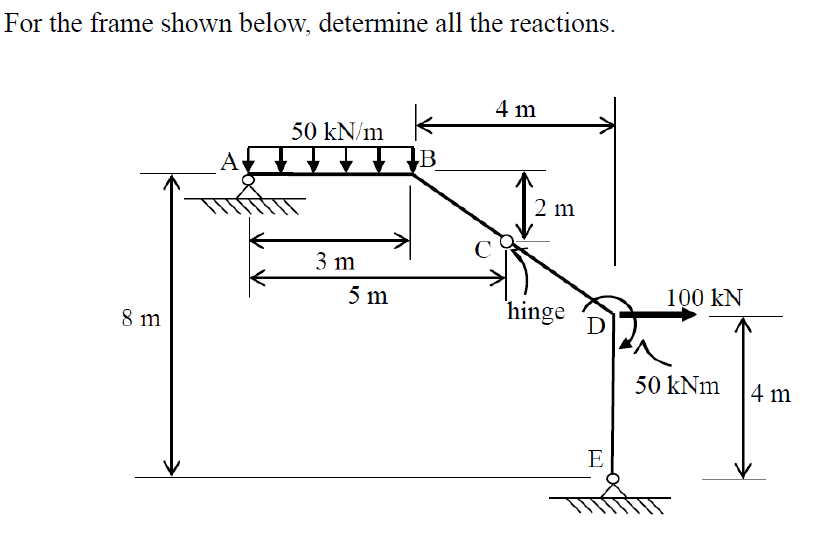 For the frame shown below, determine all the