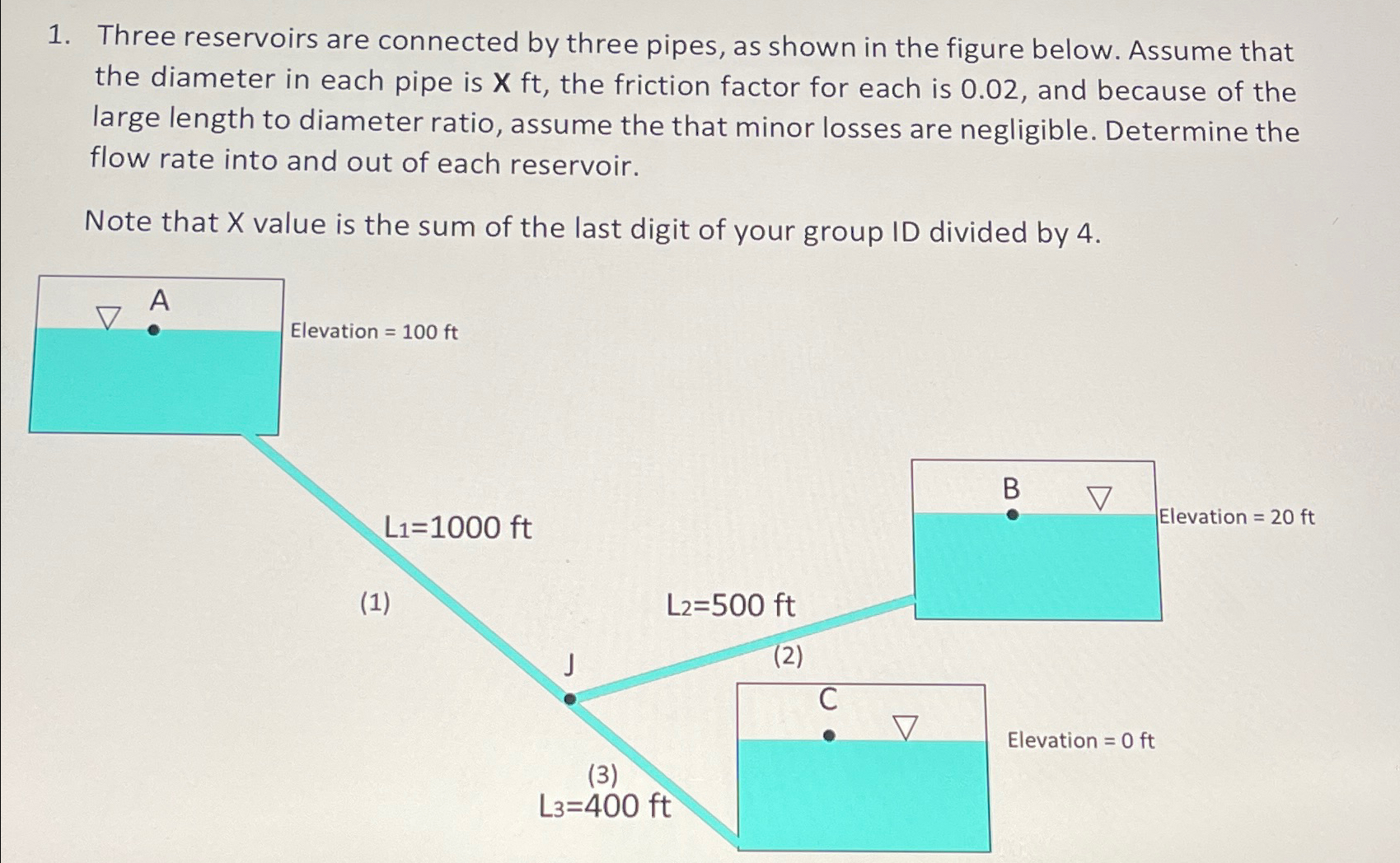 Three reservoirs are connected by three pipes, as