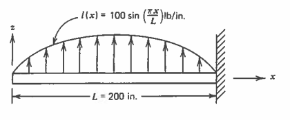 Draw the shear and moment diagrams Draw the shear
