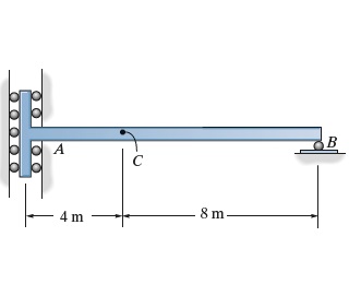 Consider the beam shown in ( Figure 1 ) . Solve
