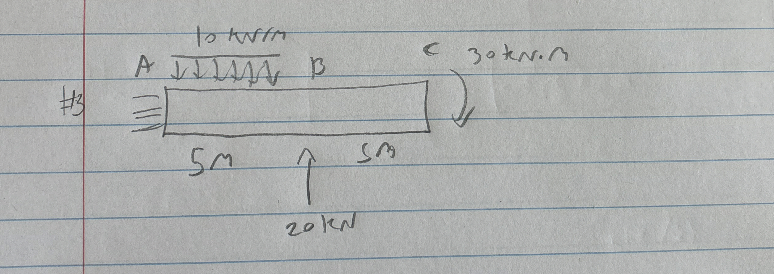 Sketch the intwenal shear force and vending