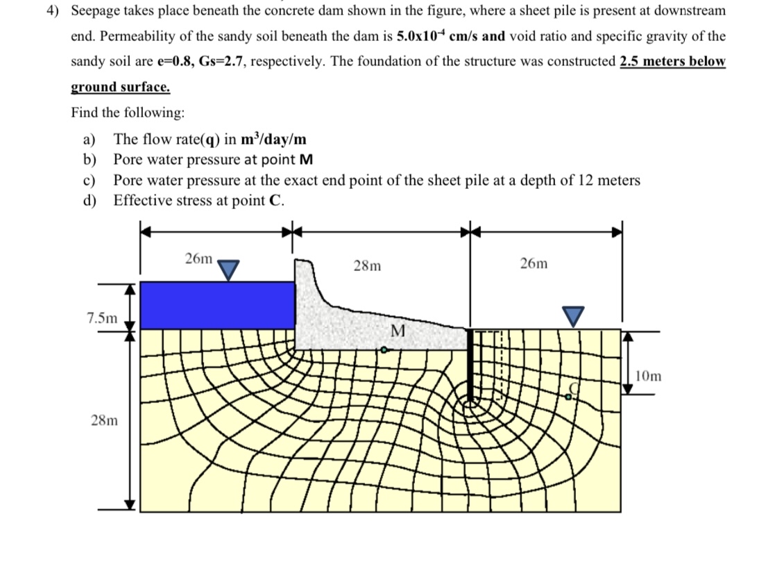 Seepage takes place beneath the concrete dam