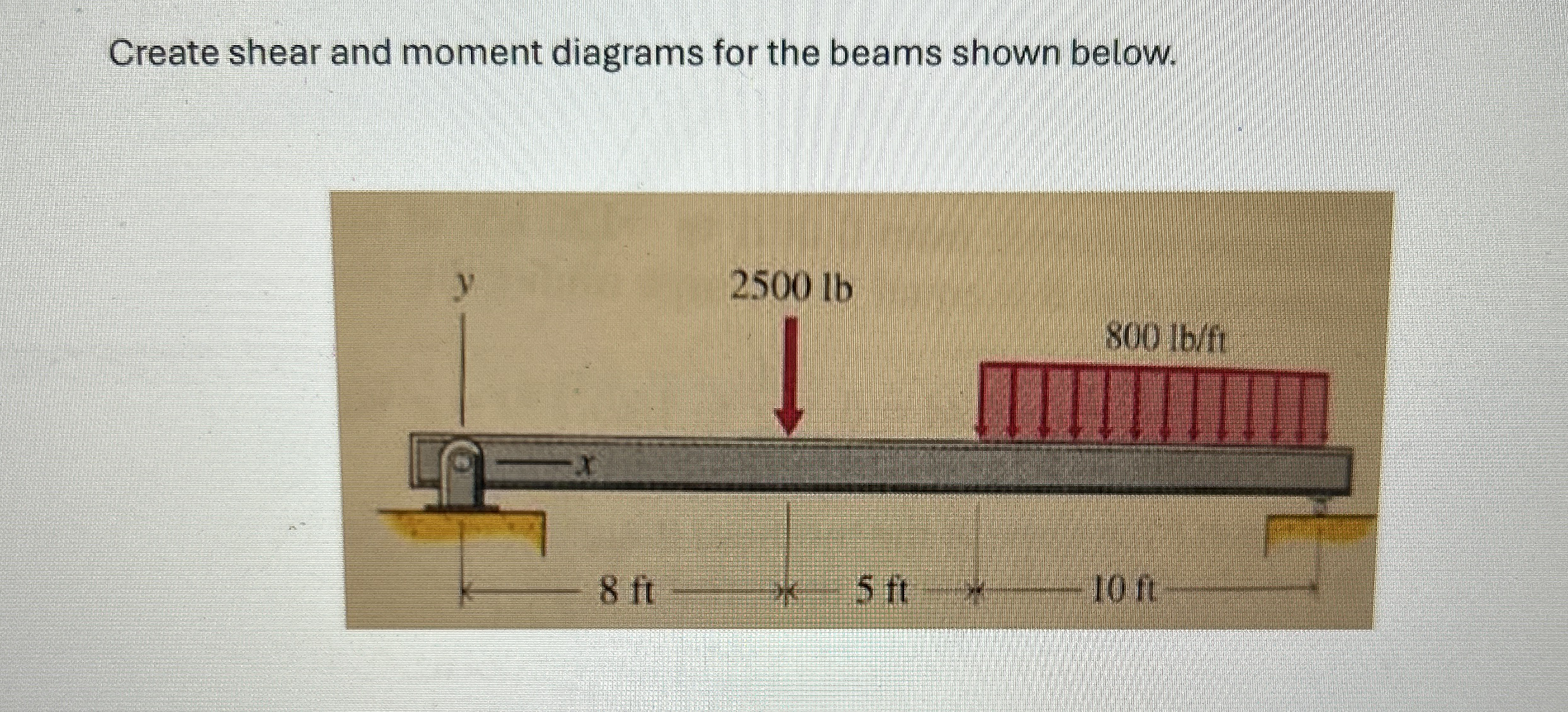 Create shear and moment diagrams for the beams