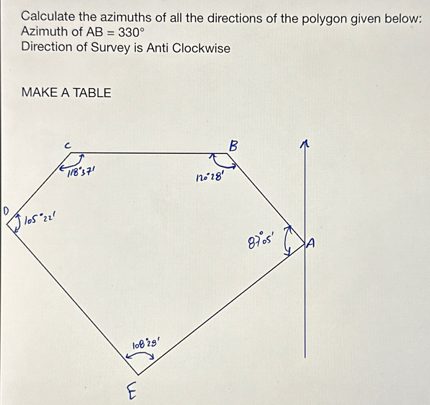 Calculate the azimuths of all the directions of