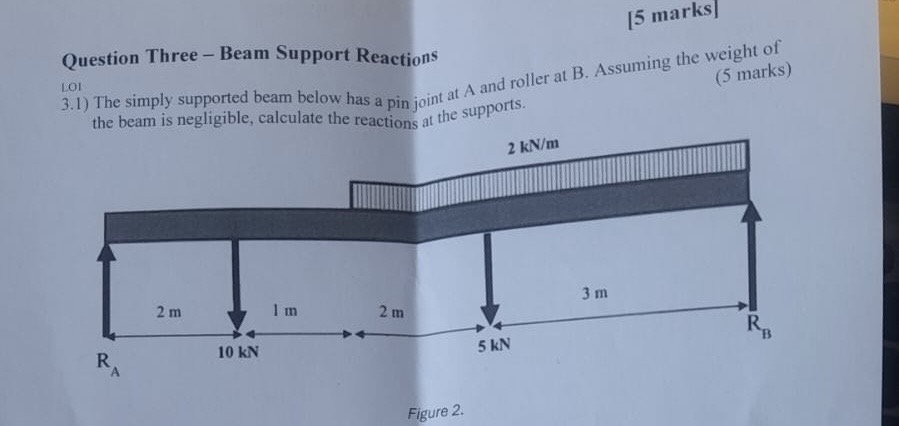 3 . 1 ) The simply supported beam below has a pin