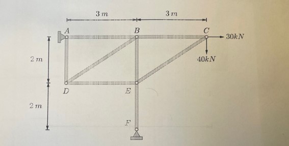 E = 2 0 0 GPA 1 . Calculate the vertical