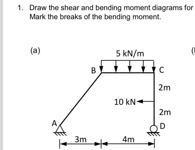 Draw the shear and bending moment diagrams for