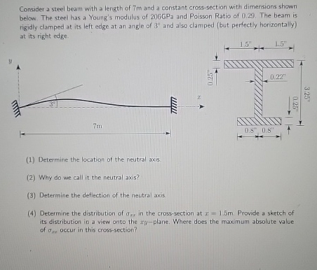 Consider a steel beam with a length of 7 m and a