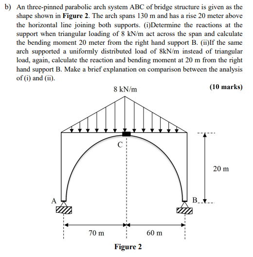 An three - pinned parabolic arch system ABC of