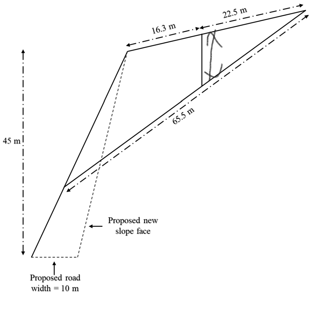 using trignometery calculate the marked length