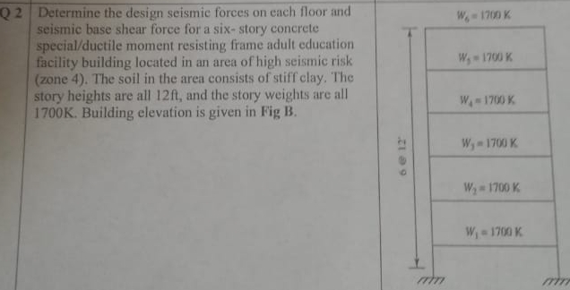 Q 2 Determine the design seismic forces on each