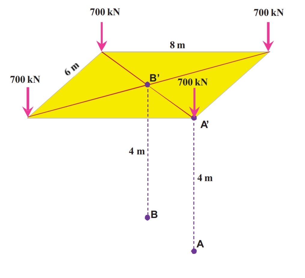 A four concentrated forces are located at corners