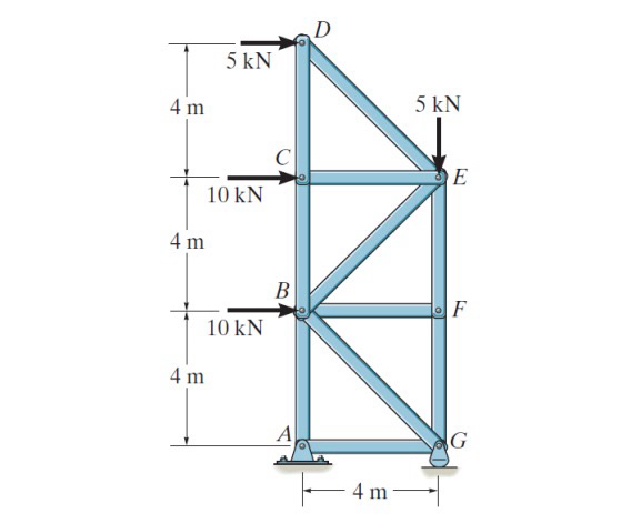 A truss is shown below in the figure below. A .
