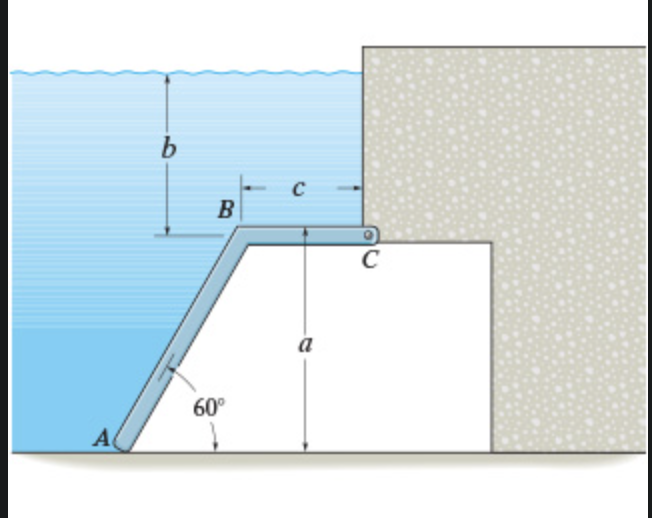 Consider the gate shown in ( Figure 1 ) . The
