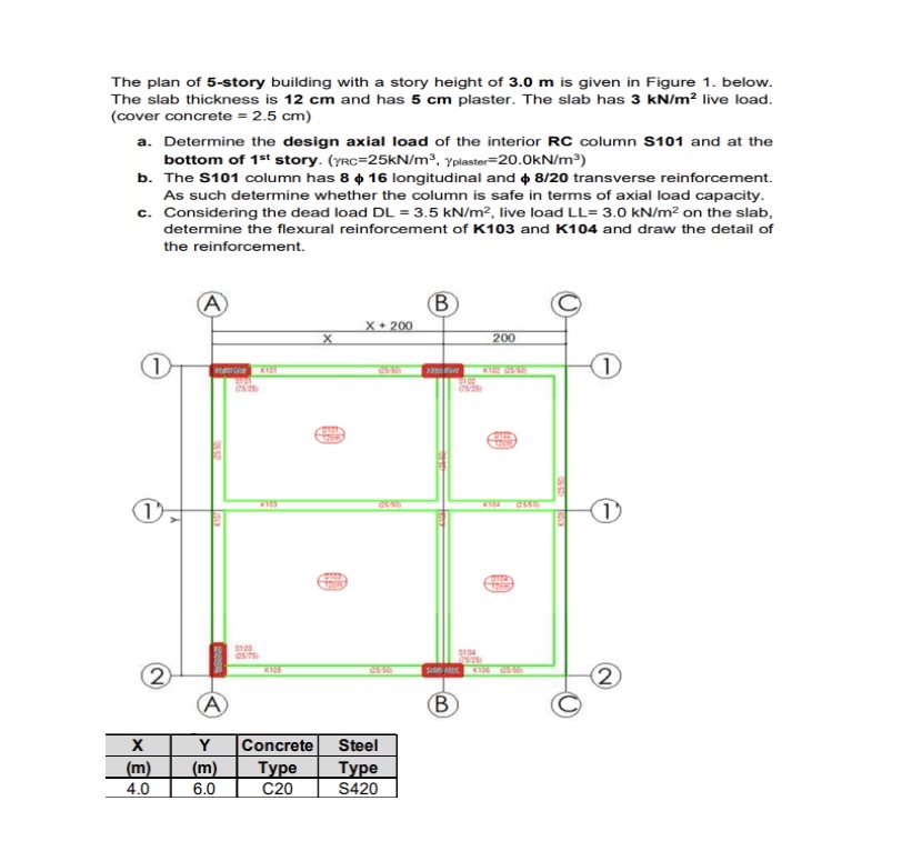 The plan of 5 - story building with a story