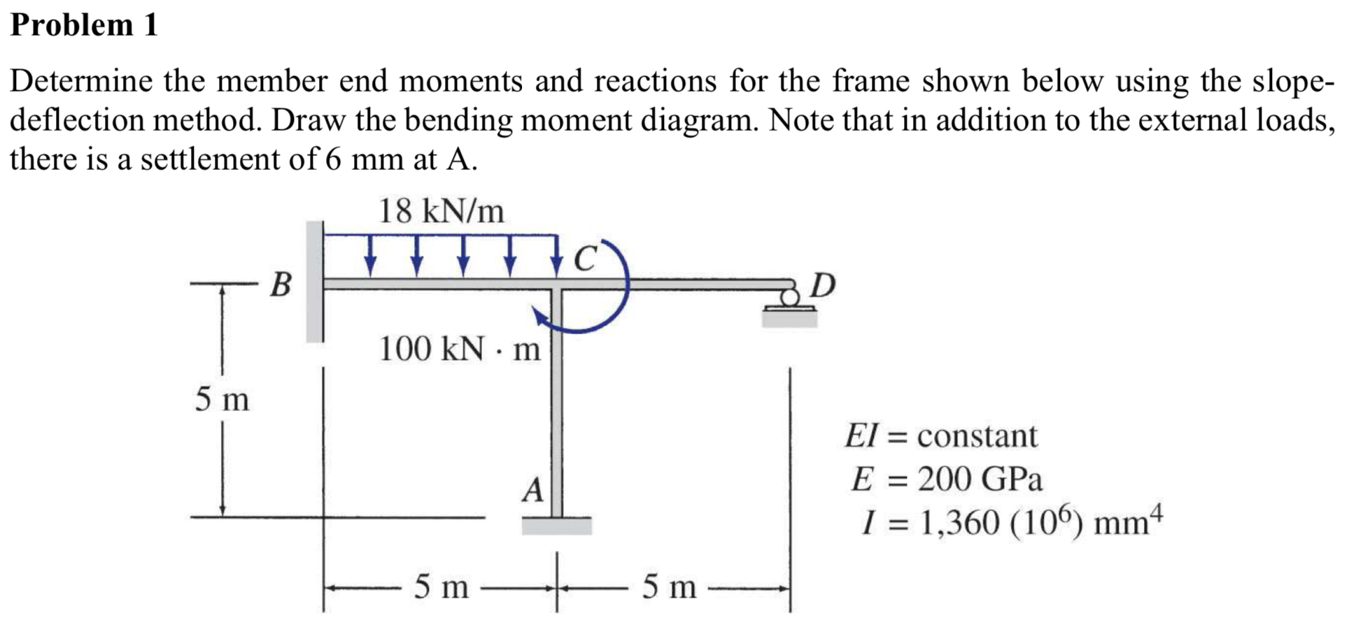 Problem 1 Determine the member end moments and