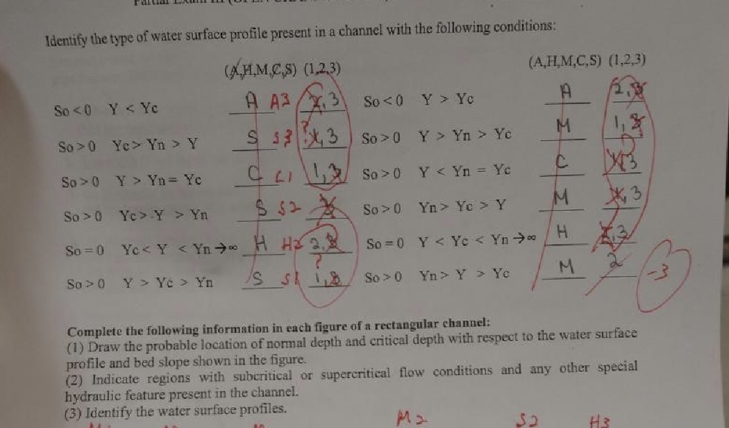Steps forWater Resources, Civil Engineering.