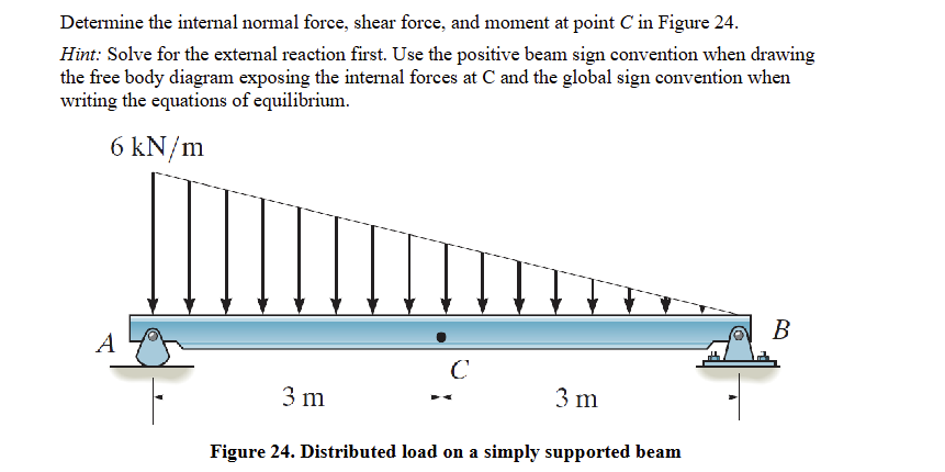 Determine the internal normal force, shear force,